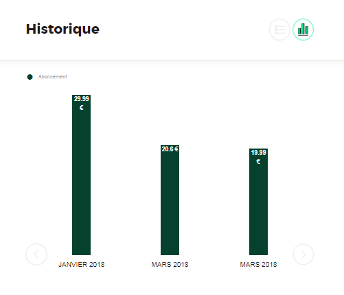 Historique conso mobile "Infos conso"