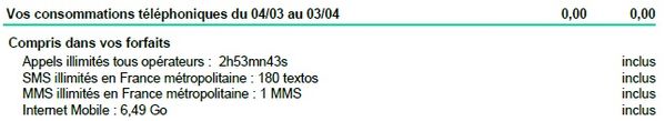 vos consommations téléphoniques fact mensuelle.jpg