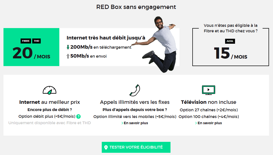 Remboursement Frais De Résiliation Red By Sfr