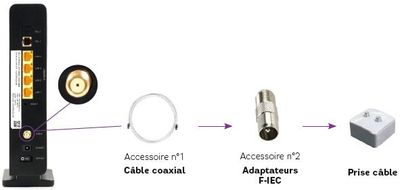 3-modem-WiFiAC-verification-cable-coaxial.jpg