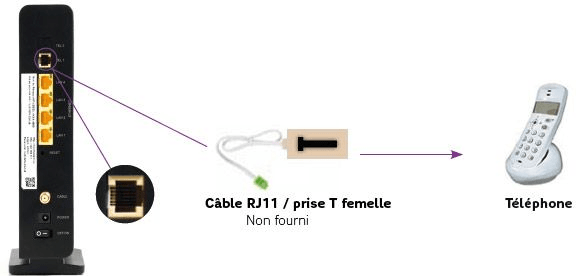 7-cable-telephone-prise-gigogne-ou-T-modem-WiFiAC-THD-min.png