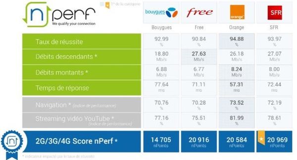 nperf-clas-op-mobile-2017-3eme-trim.jpg