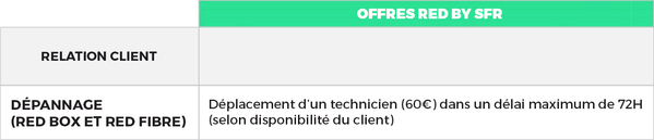 RED-deplacement-technicien.png